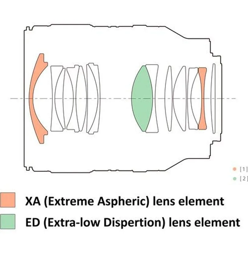 Ống kính Sony FE 35mm f/1.4 GM | Chính hãng