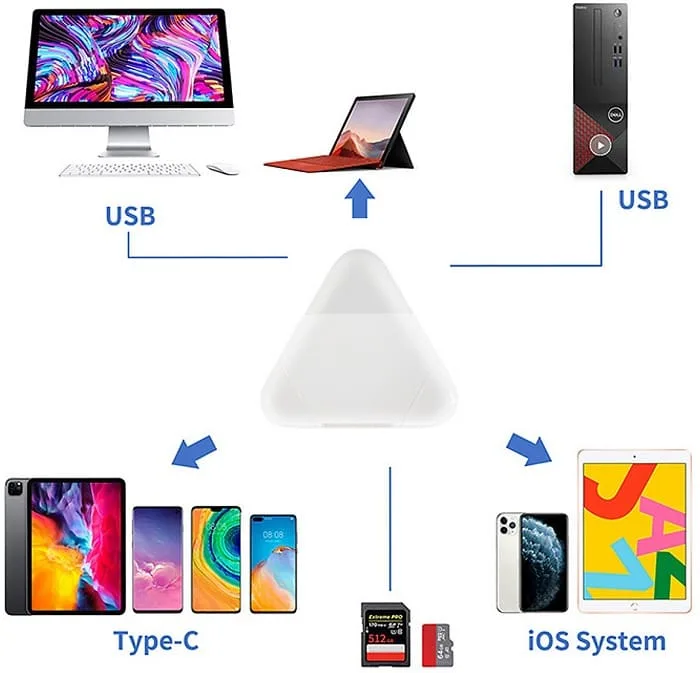 Đầu đọc thẻ tam giác 3 trong 1