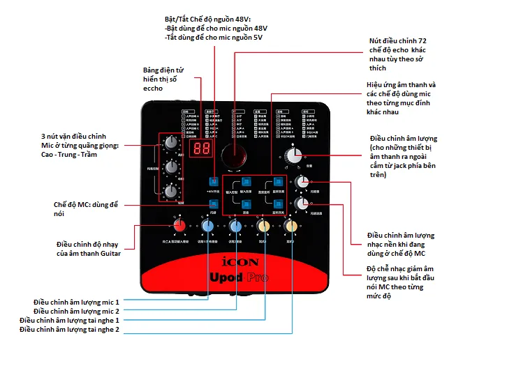 Sound card Icon Upod Pro - Sound card livestream