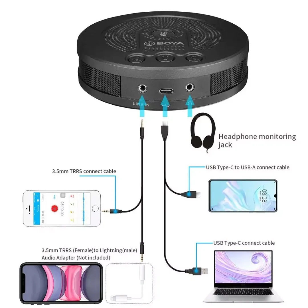 Micro hội nghị trực tuyến Boya BY-BMM400 - Micro có dây để bàn