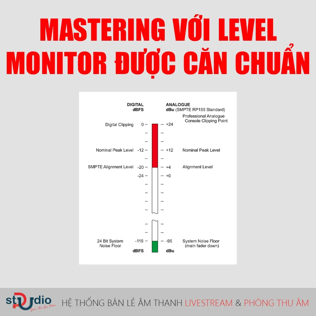 Mastering với Level Monitor đã được căn chuẩn