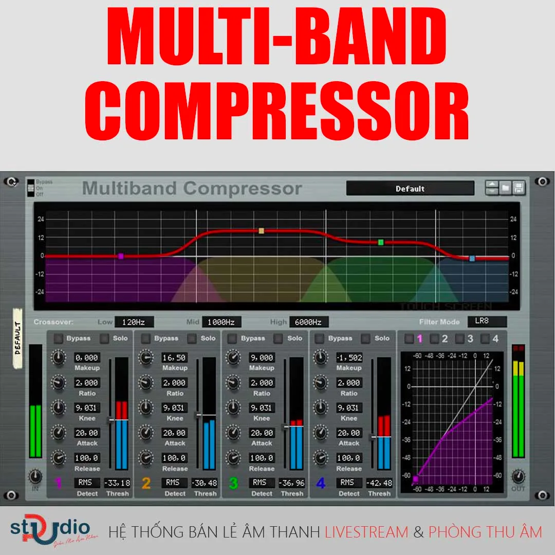 Tầm quan trọng của multi-band compressor