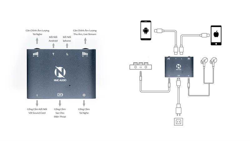 Box livestream 2 chiều Stereo PK NMC Audio (Type C và Lightning) Dây livestream Stereo 2 chiều