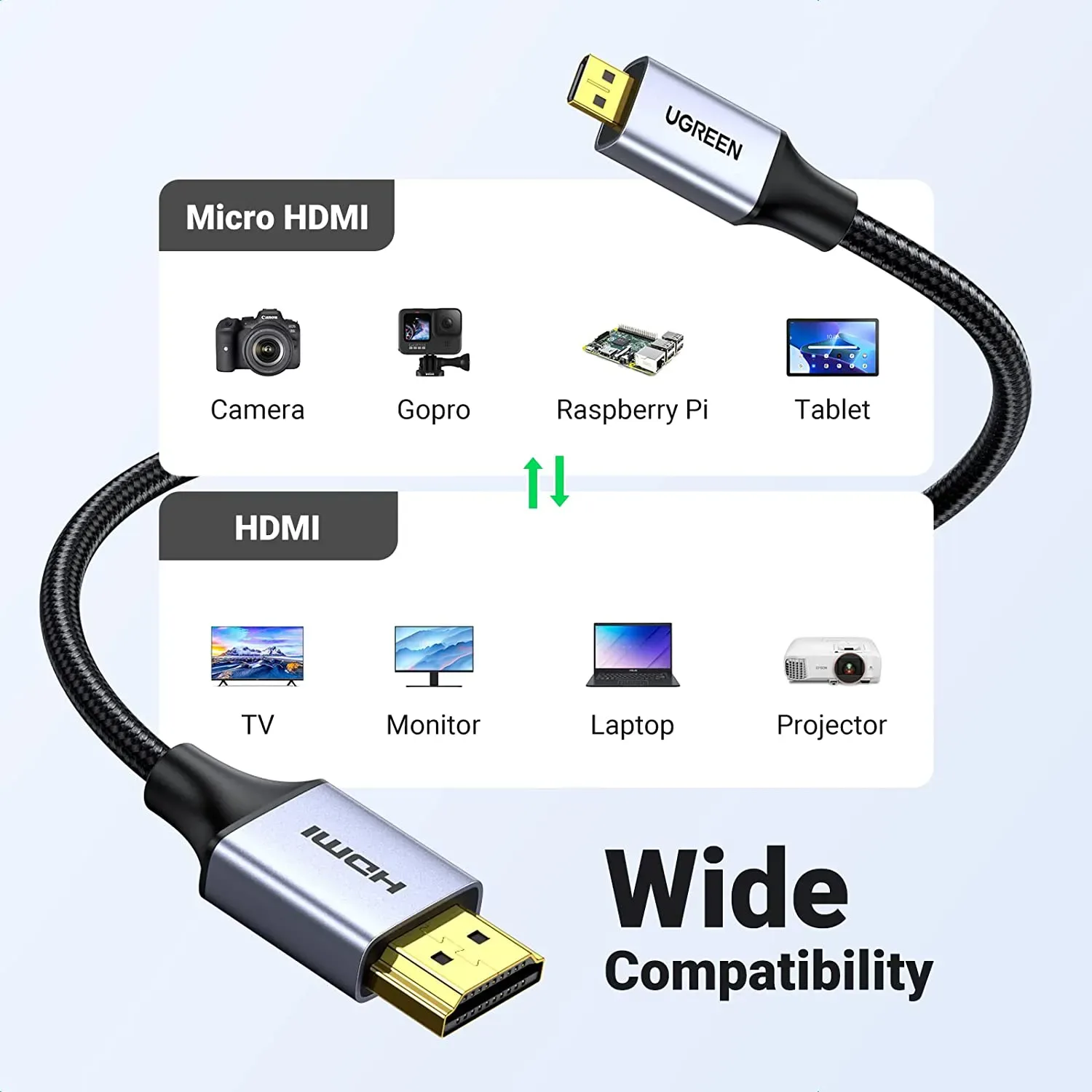 Đầu chuyển Micro HDMI sang HDMI Ugreen 10533