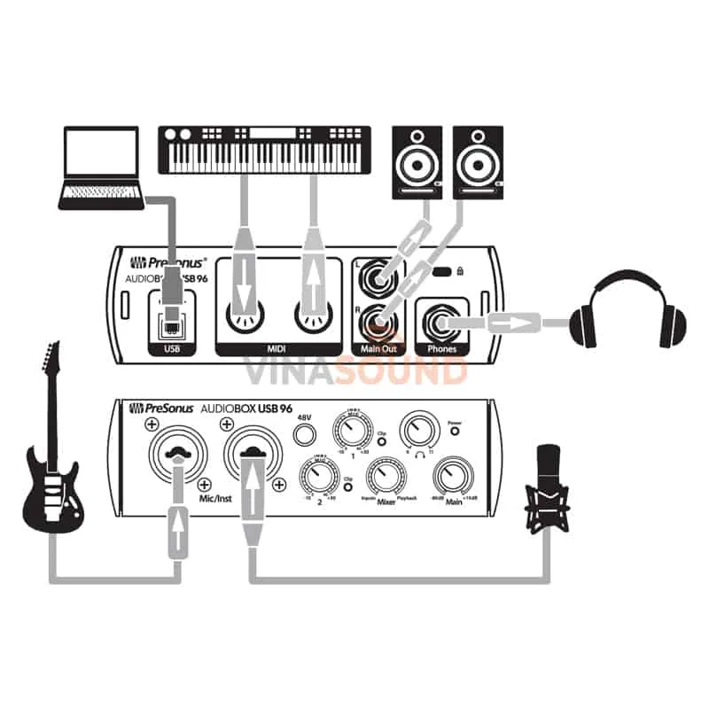 Soundcard PreSonus AudioBox USB 96 USB Audio Interface
