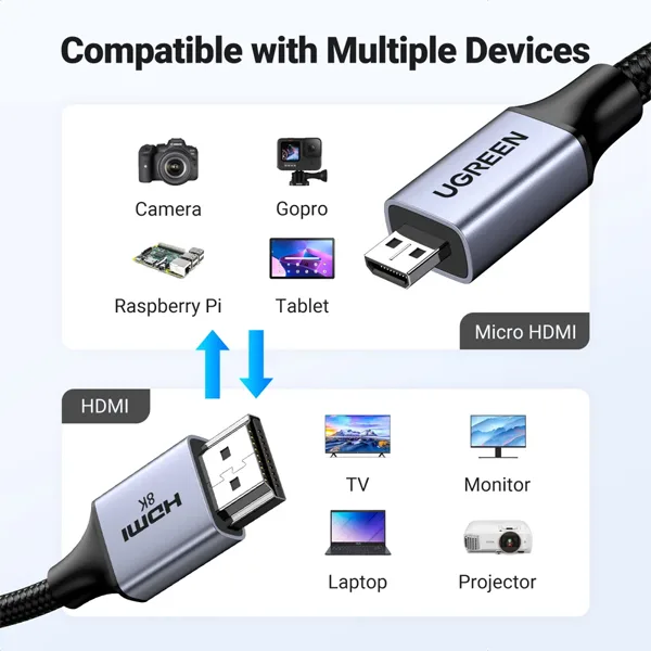 Đầu chuyển Micro HDMI sang HDMI Ugreen 10533