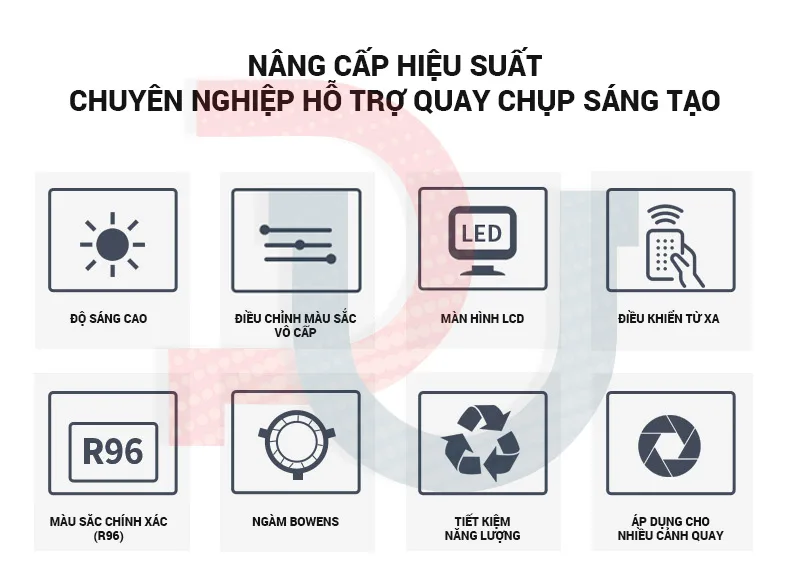 Combo Đèn Led Shitak ET300S kèm softbox 90cm và chân đèn