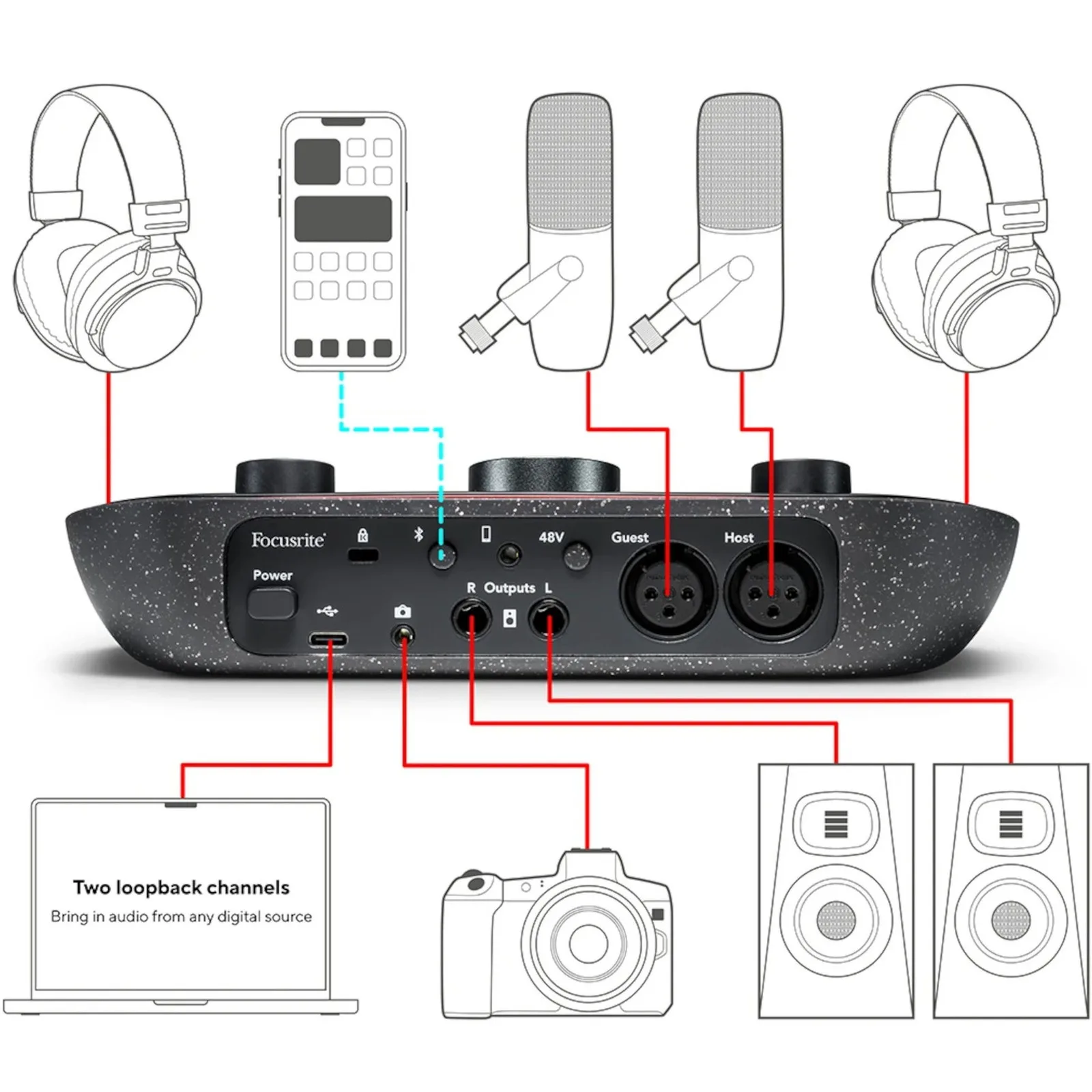 Focusrite Vocaster One - Sound card thu âm