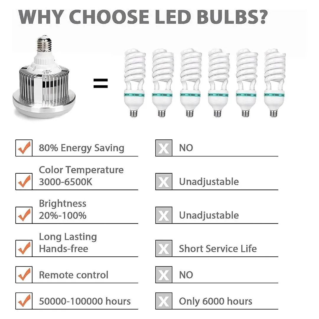 bong-den-led-sieu-sang-225w-dieu-chinh-nhiet-do-mau-3200k-5500k