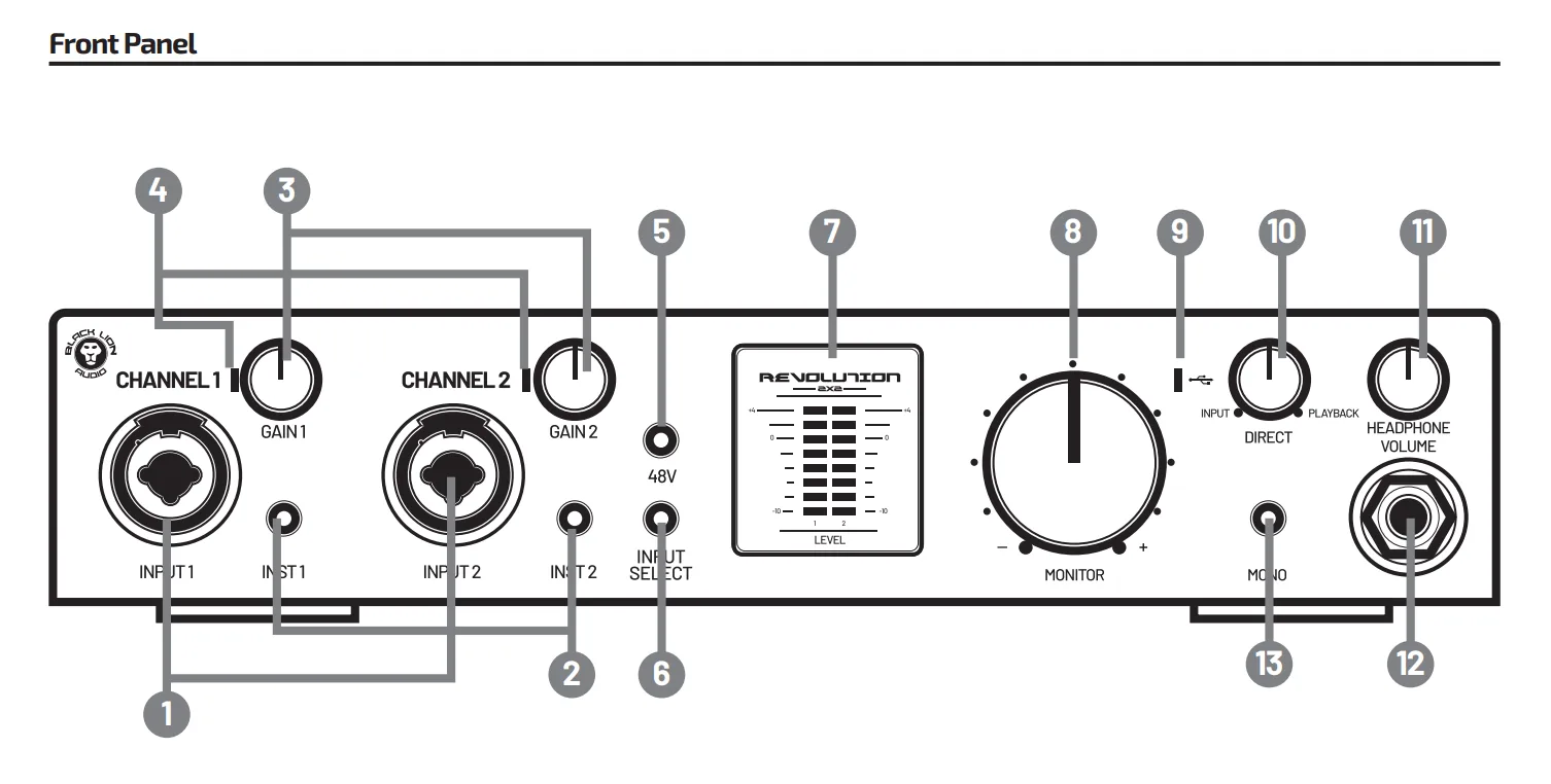 Sound card Black Lion Audio Revolution 2x2 USB