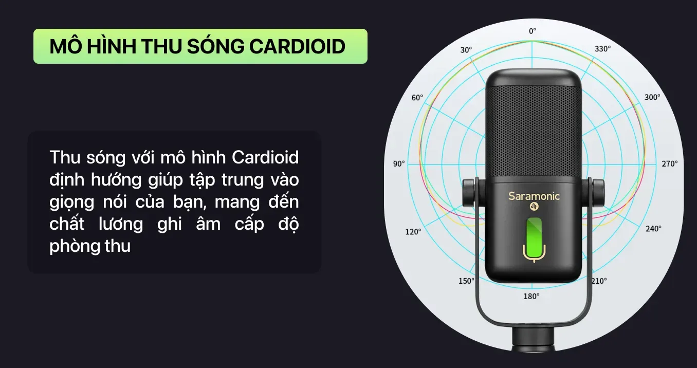 Micro thu âm Saramonic SR-MV2000 - Micro thu âm cổng USB