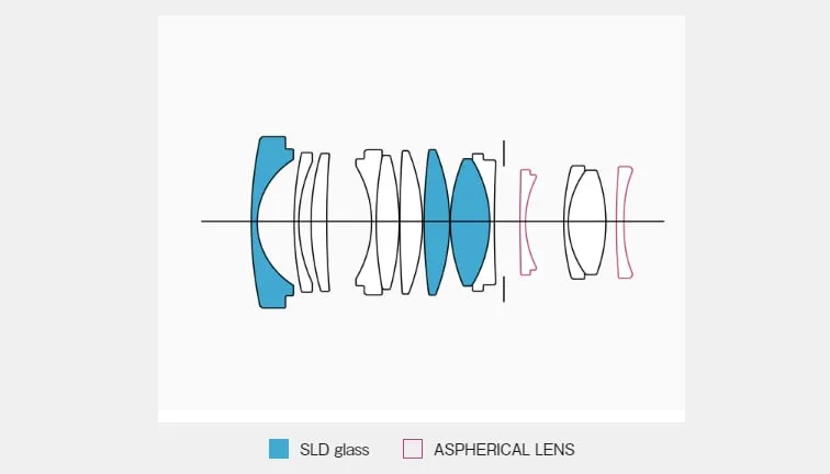 Ống kính Sigma 23mm f/1.4 DC DN Contemporary For Sony E | Chính Hãng
